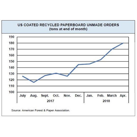 Folding Carton manufacturers hit by hike in CRB prices