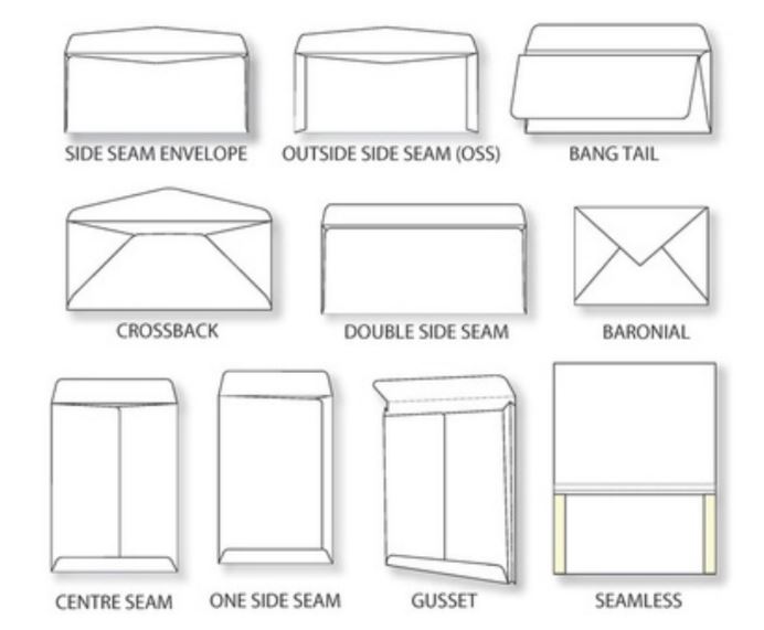 Envelope Construction